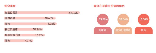 2024国际食品展来了！邀请您免费参加(图18)