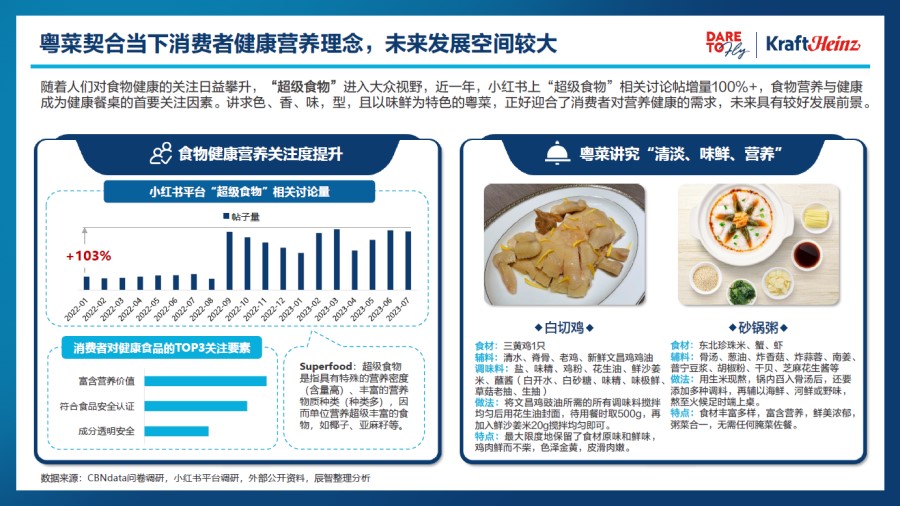 卡夫亨氏联合辰智大数据重磅发布《2024中国粤菜白皮书》携手餐饮界共谋粤菜发展(图10)