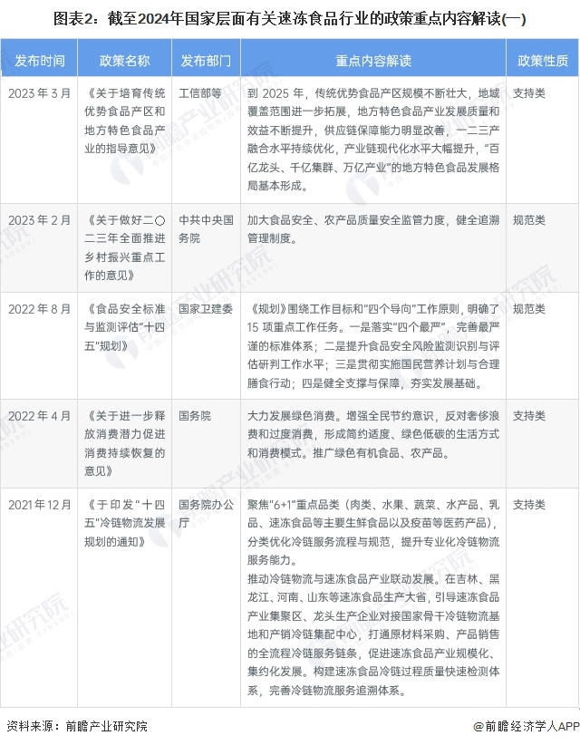 重磅！2024年中国及31省市速冻食品行业政策汇总及解读（全）(图2)