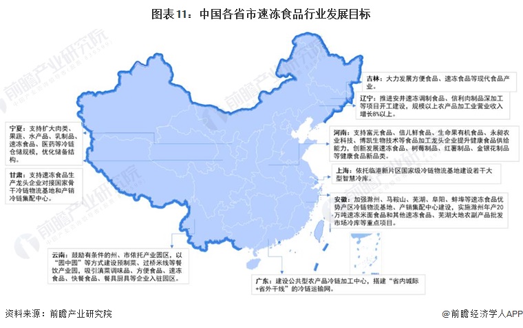 重磅！2024年中国及31省市速冻食品行业政策汇总及解读（全）(图5)