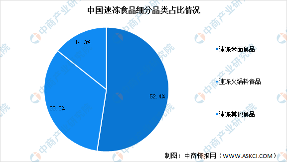 2024年中国速冻食品市场规模预测及行业竞争格局分析（图）(图2)