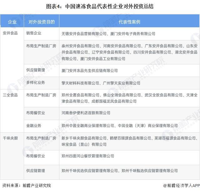 【投资视角】启示2024：中国速冻食品行业投融资及兼并重组分析(附投融资事件和兼并重组等)(图4)