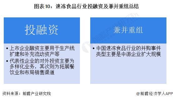 【投资视角】启示2024：中国速冻食品行业投融资及兼并重组分析(附投融资事件和兼并重组等)(图7)