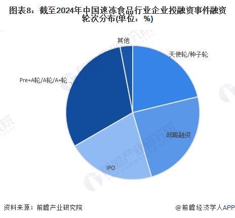 【投资视角】启示2024：中国速冻食品行业投融资及兼并重组分析(附投融资事件和兼并重组等)(图5)