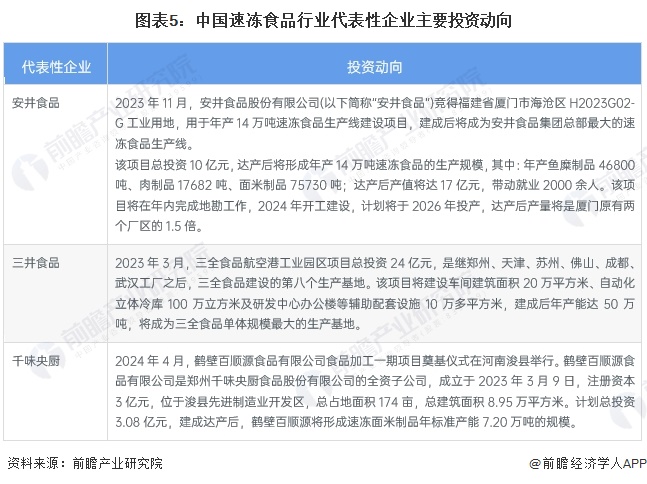 【干货】2024年中国速冻食品行业产业链现状及市场竞争格局分析山东和河南省为企业主要聚集地(图5)