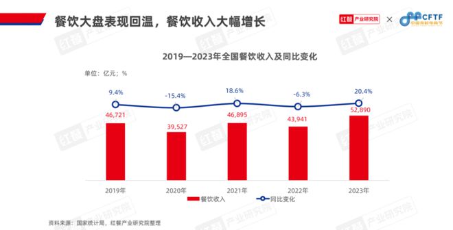 《中国餐饮食材发展报告2024》发布：聚焦大单品布局预制菜食材产业大有可为(图4)