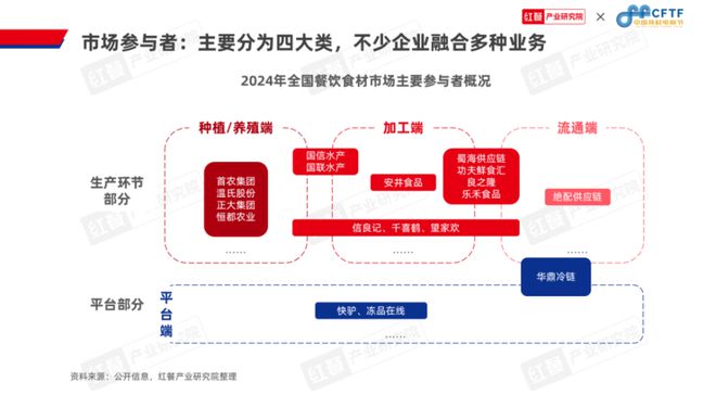 《中国餐饮食材发展报告2024》发布：聚焦大单品布局预制菜食材产业大有可为(图9)