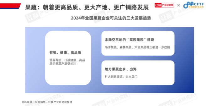 《中国餐饮食材发展报告2024》发布：聚焦大单品布局预制菜食材产业大有可为(图15)