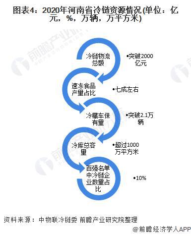 「行业前瞻」2024-2029年中国速冻食品行业发展分析(图4)