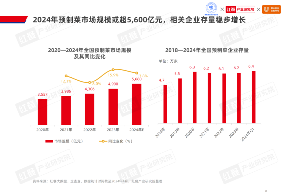 《2024水产预制菜产业发展白皮书》发布：市场规模剑指1500亿企业以差异化破局(图3)