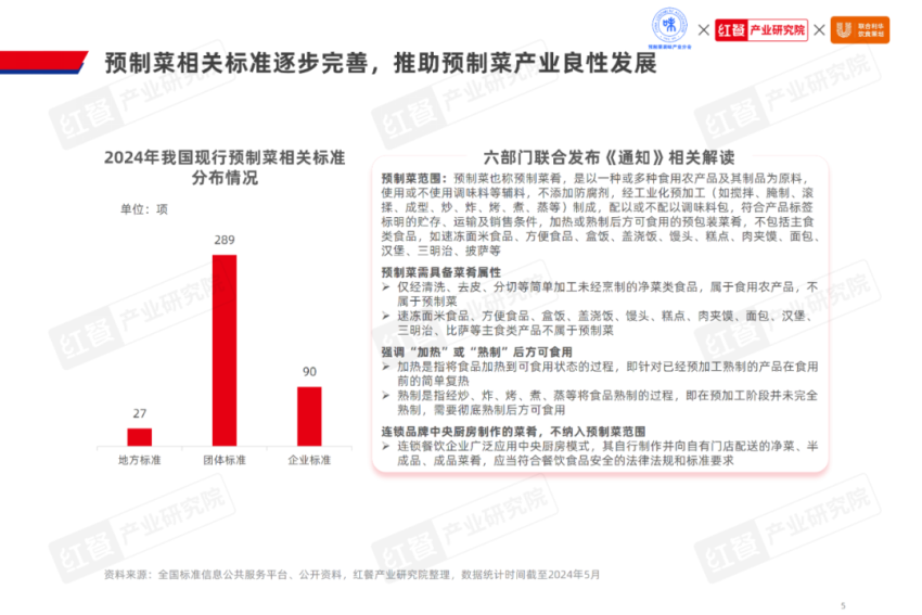 《2024水产预制菜产业发展白皮书》发布：市场规模剑指1500亿企业以差异化破局(图2)