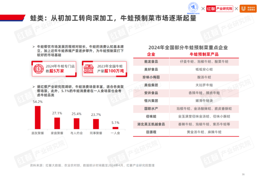 《2024水产预制菜产业发展白皮书》发布：市场规模剑指1500亿企业以差异化破局(图19)