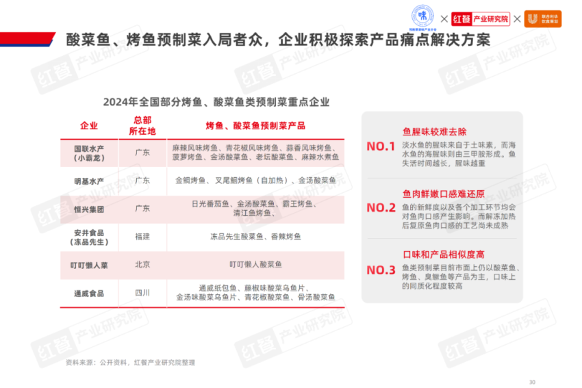 《2024水产预制菜产业发展白皮书》发布：市场规模剑指1500亿企业以差异化破局(图13)