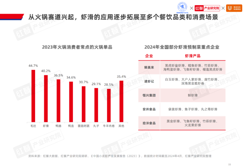 《2024水产预制菜产业发展白皮书》发布：市场规模剑指1500亿企业以差异化破局(图16)