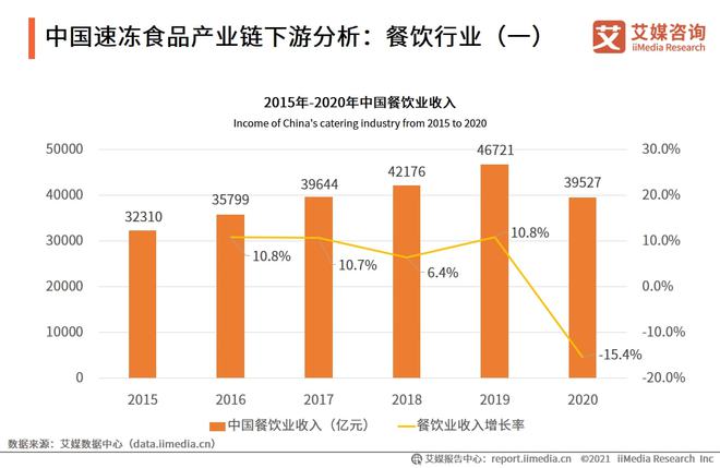 2024年市场规模逼近2000亿元75页报告解读中国速冻食品行业(图4)