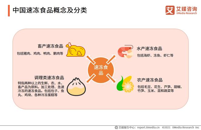 2024年市场规模逼近2000亿元75页报告解读中国速冻食品行业(图1)