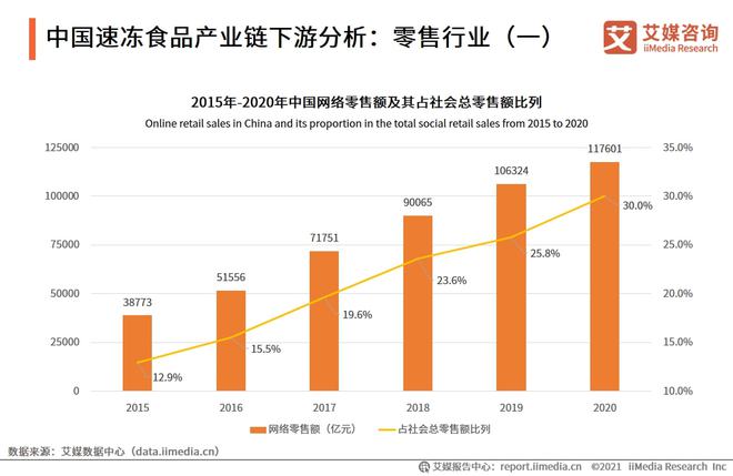 2024年市场规模逼近2000亿元75页报告解读中国速冻食品行业(图3)