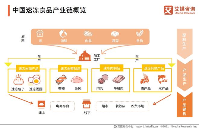 2024年市场规模逼近2000亿元75页报告解读中国速冻食品行业(图2)