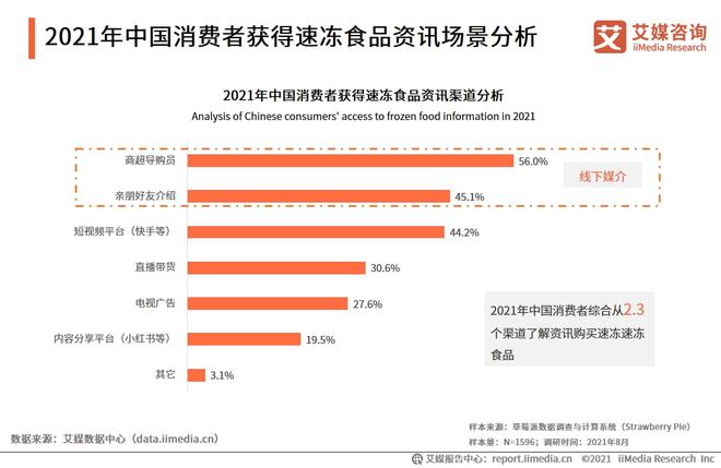 2024年市场规模逼近2000亿元75页报告解读中国速冻食品行业(图5)