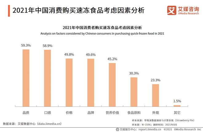 2024年市场规模逼近2000亿元75页报告解读中国速冻食品行业(图6)