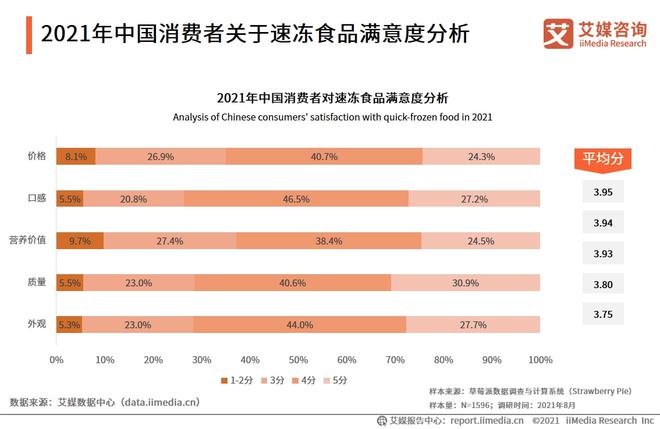 2024年市场规模逼近2000亿元75页报告解读中国速冻食品行业(图7)