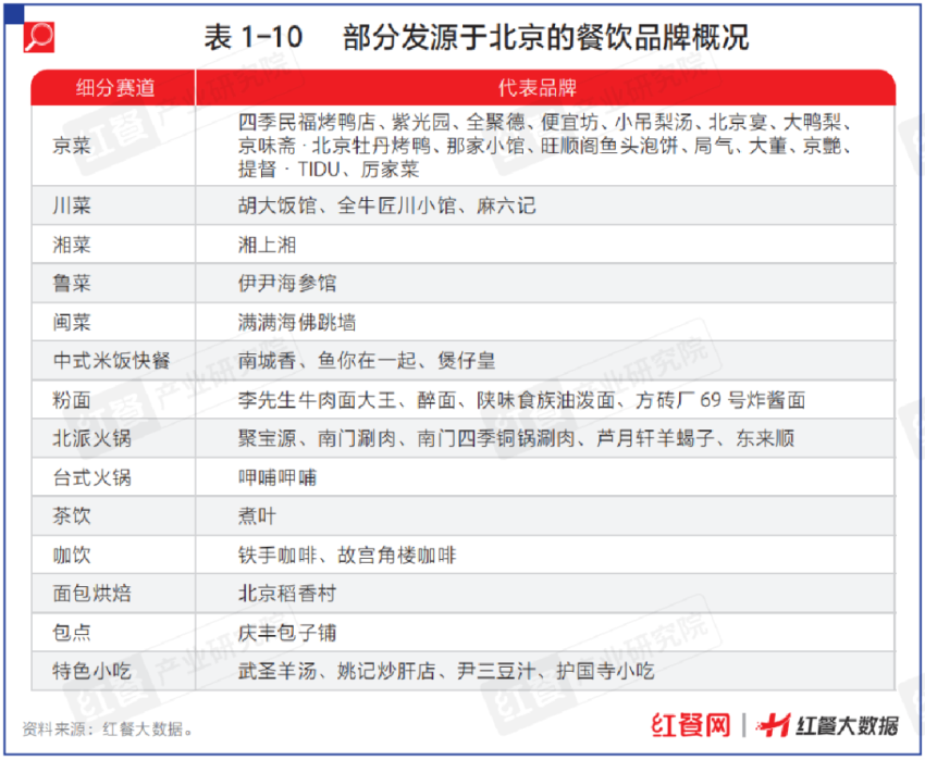 餐饮人必备的“红宝书”！《中国餐饮发展报告2024》火热预售中(图4)