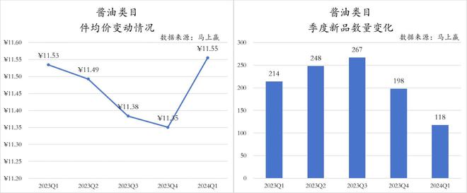 2024Q1调味品市场回顾：健康饮食成未来趋势(图4)