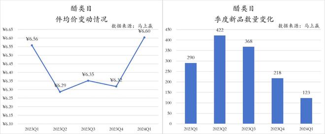 2024Q1调味品市场回顾：健康饮食成未来趋势(图6)