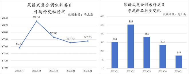 2024Q1调味品市场回顾：健康饮食成未来趋势(图10)