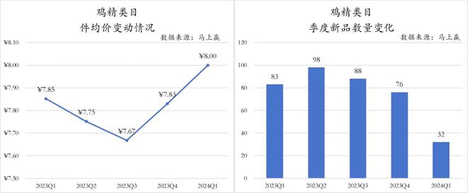 2024Q1调味品市场回顾：健康饮食成未来趋势(图12)