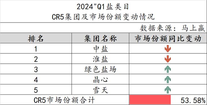 2024Q1调味品市场回顾：健康饮食成未来趋势(图15)