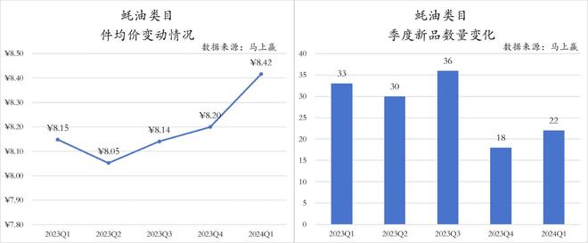 2024Q1调味品市场回顾：健康饮食成未来趋势(图14)