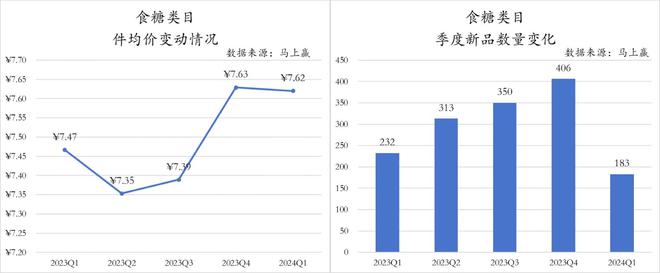 2024Q1调味品市场回顾：健康饮食成未来趋势(图18)