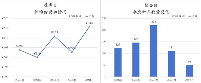 2024Q1调味品市场回顾：健康饮食成未来趋势(图16)