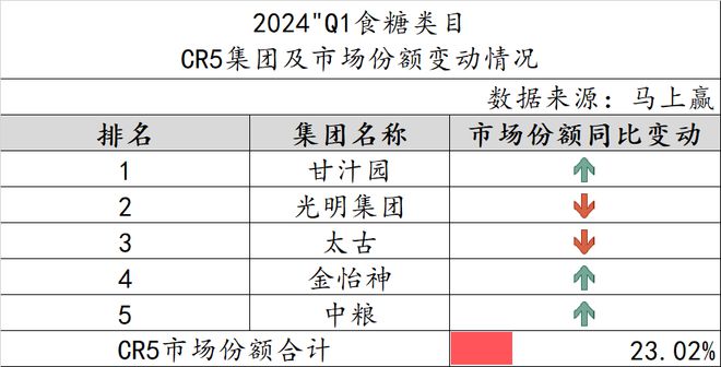 2024Q1调味品市场回顾：健康饮食成未来趋势(图17)