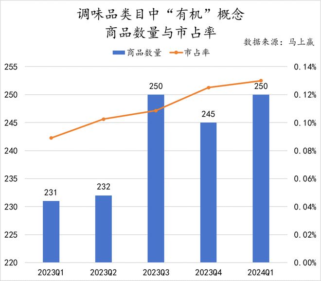 2024Q1调味品市场回顾：健康饮食成未来趋势(图21)