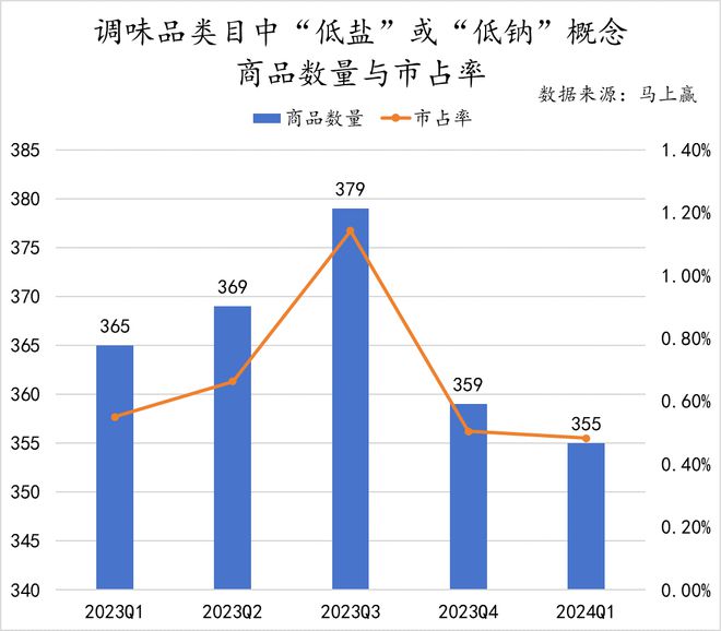 2024Q1调味品市场回顾：健康饮食成未来趋势(图23)