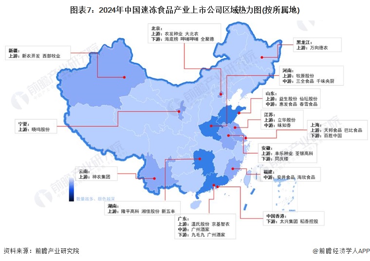 【最全】2024年中国速冻食品行业上市公司全方位对比(附业务布局、业绩对比、业务规划等)(图1)