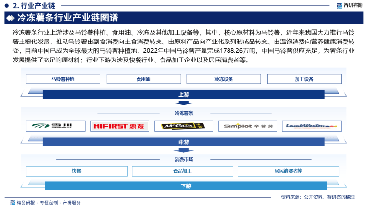 2024年中国冷冻薯条行业发展历程回顾、市场规模及未来前景分析报告(图3)