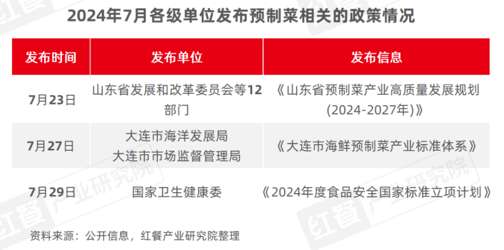 2024年8月餐饮供应链月报：猪鸡肉价格上涨国内首个牛蛙跨界团体标准出炉(图1)