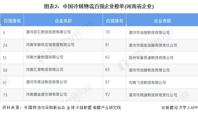 2024年河南省速冻食品行业发展现状分析河南省速冻食品行业市场规模约为642亿元【组图】(图2)