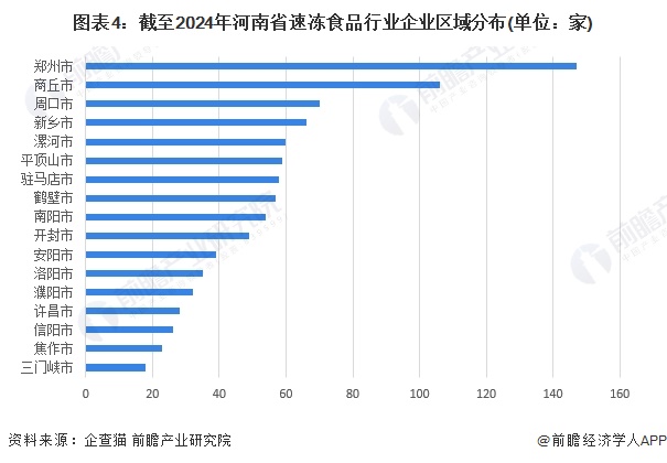 2024年河南省速冻食品行业发展现状分析河南省速冻食品行业市场规模约为642亿元【组图】(图4)