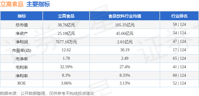 股票行情快报：立高食品（300973）8月26日主力资金净卖出1023万元(图2)