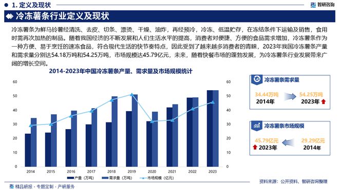 2024年中国冷冻薯条产业现状及发展趋势研究报告（智研咨询发布）(图2)