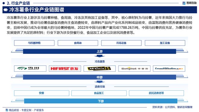 2024年中国冷冻薯条产业现状及发展趋势研究报告（智研咨询发布）(图3)