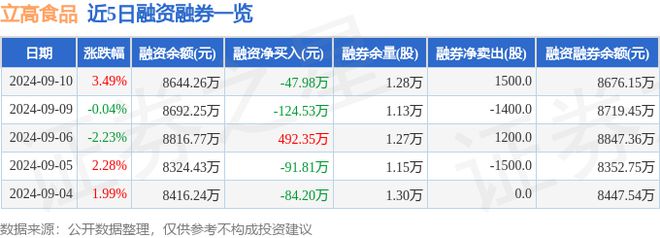 立高食品（300973）9月10日主力资金净买入40858万元(图2)