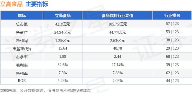 立高食品（300973）9月10日主力资金净买入40858万元(图3)