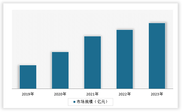 中国冷冻调理食品市场发展深度调研与投资趋势分析报告（2024-2031年）(图4)