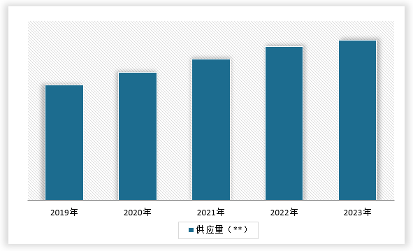 中国冷冻调理食品市场发展深度调研与投资趋势分析报告（2024-2031年）(图5)