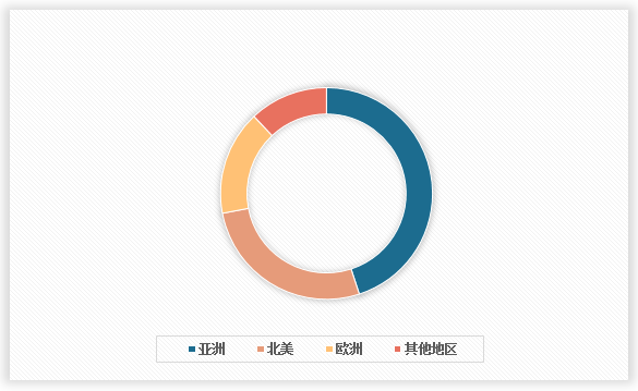 中国冷冻调理食品市场发展深度调研与投资趋势分析报告（2024-2031年）(图2)